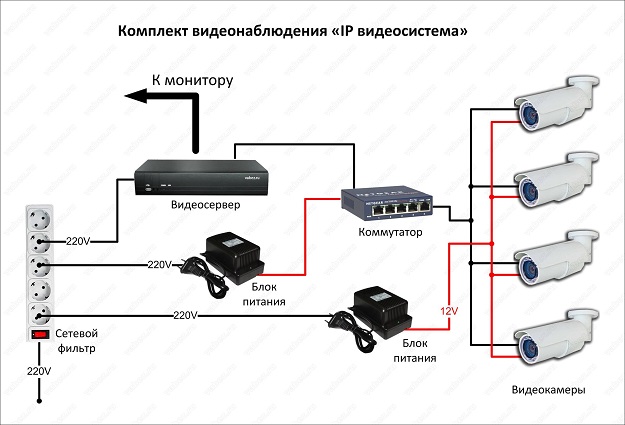 схема построения ip видеонаблюдения