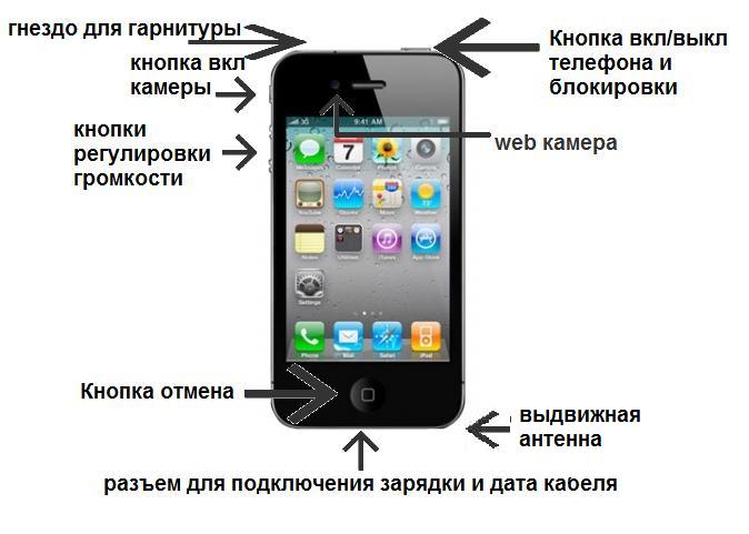 Инструкция для китайского телефона