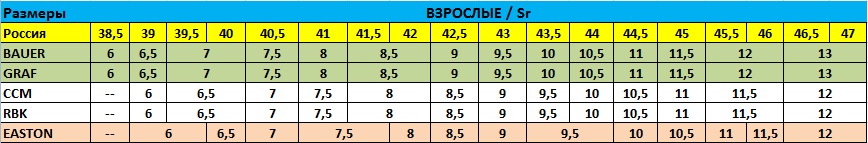 Таблица размеров взрослых хоккейных коньков Таблица размеров взрослых хоккейных коньков