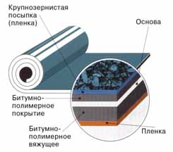 Структура_рулонных_наплавляемых_материалов.jpg Структура_рулонных_наплавляемых_материалов.jpg