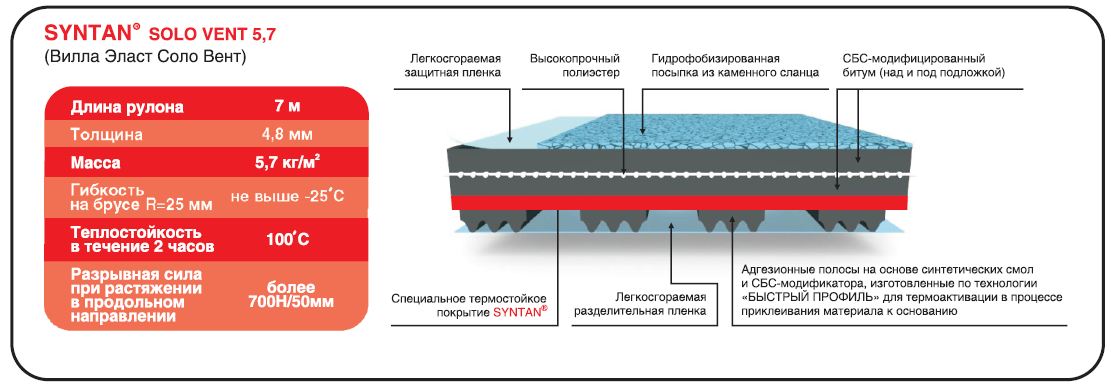 Ремонт мягкой кровли - структура Syntan